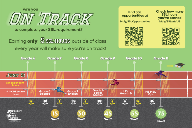 SSL Benchmark Posters