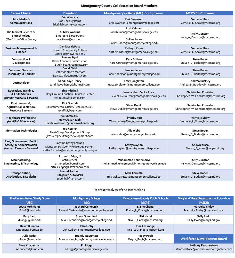 MCCB-Membership-Chart