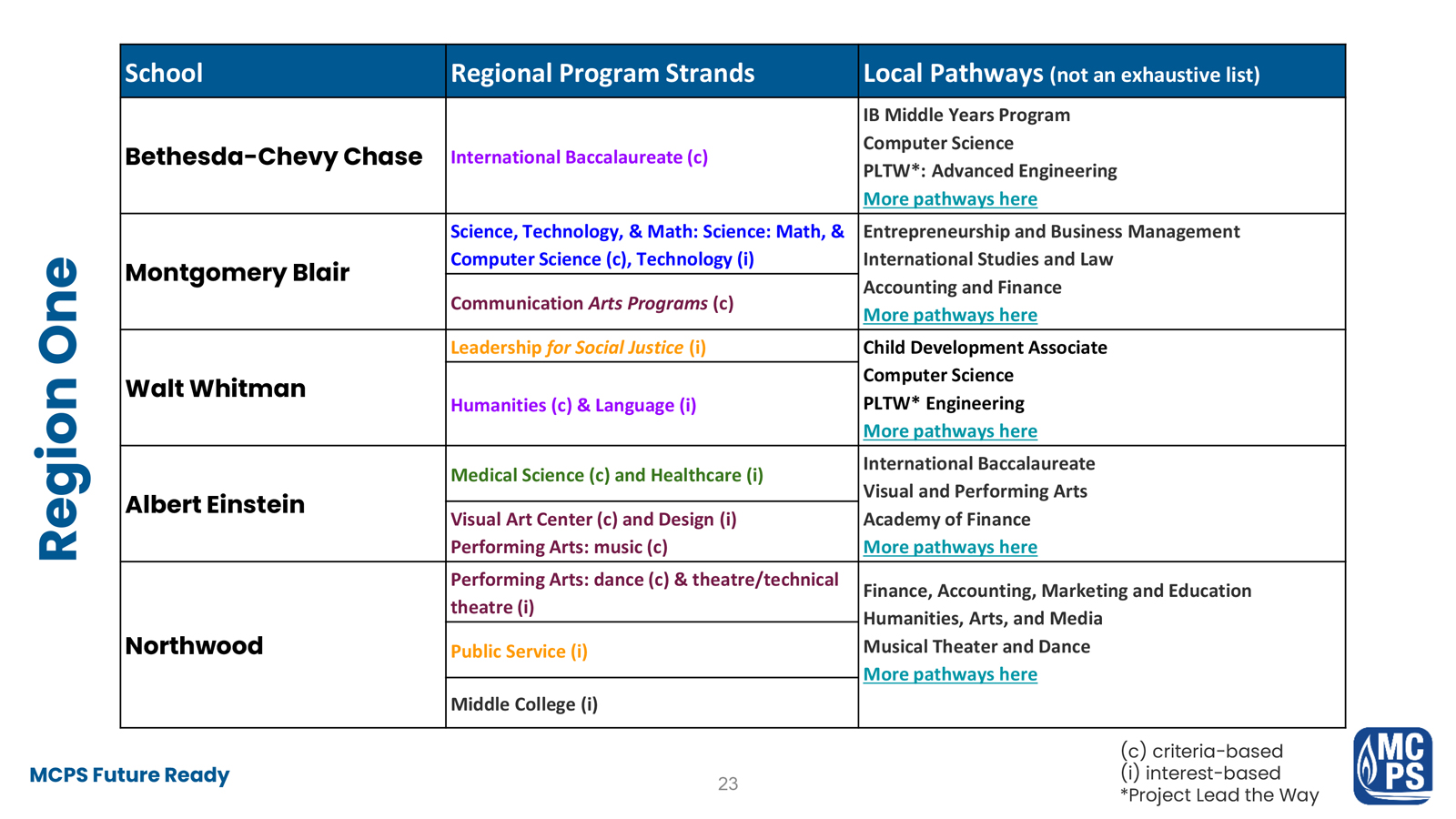 MCPS Boundary Studies Program Analysis