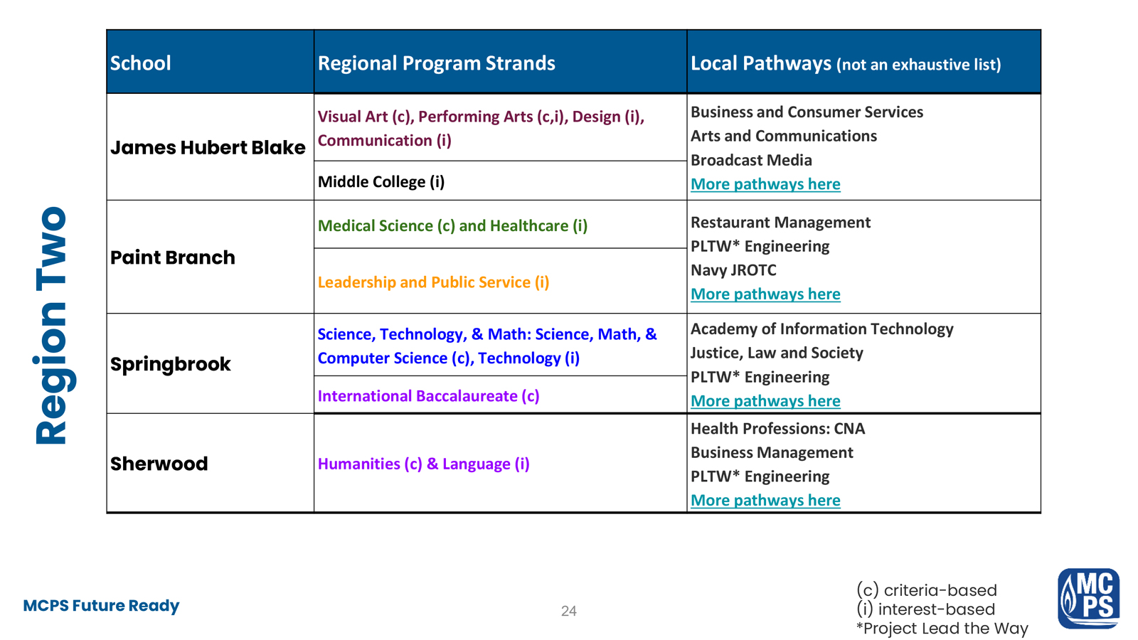 MCPS Boundary Studies Program Analysis