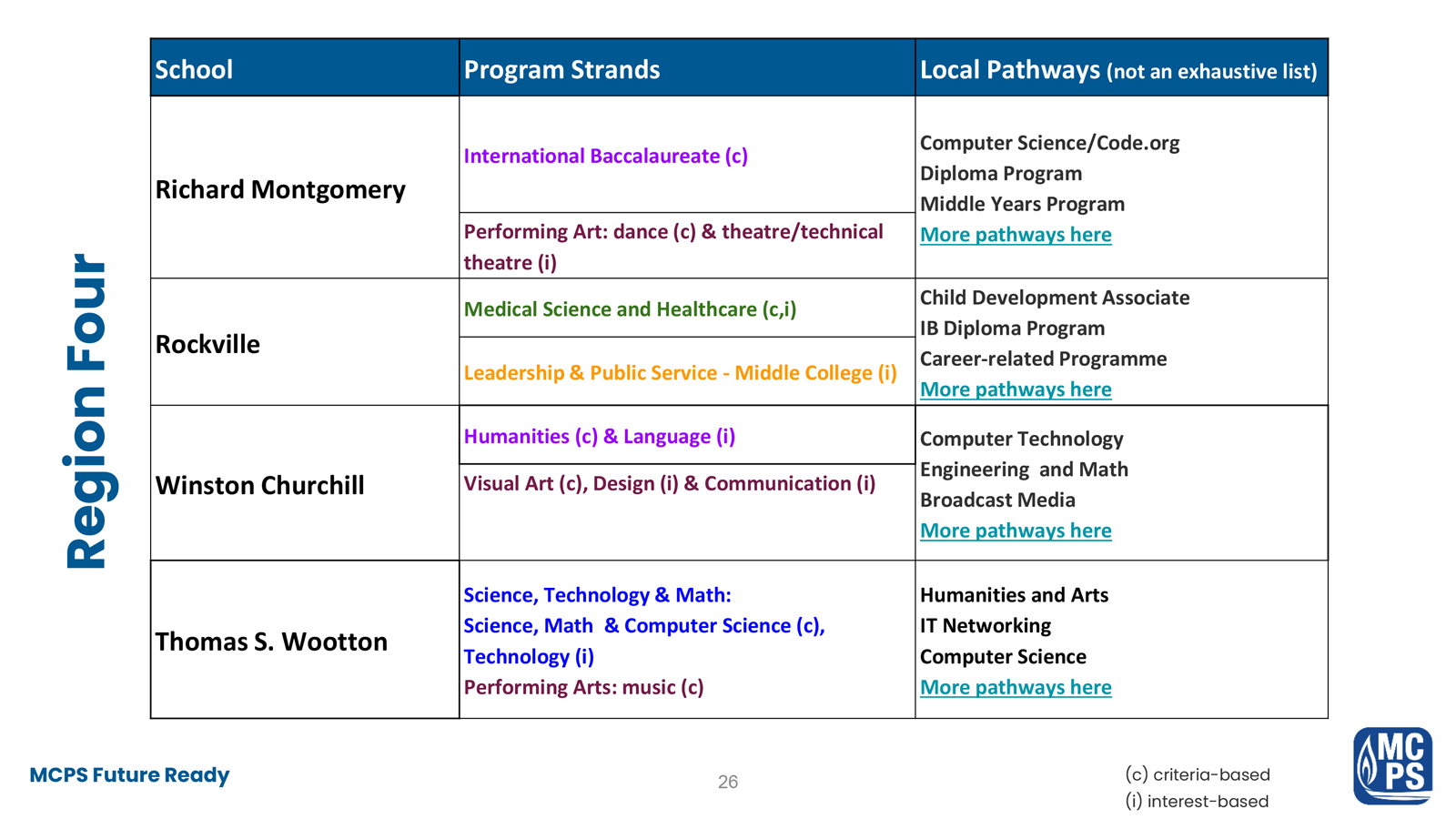 MCPS Boundary Studies Program Analysis