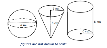 Different solids, not to scale