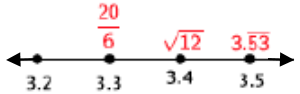 Rational Irrational Number Line