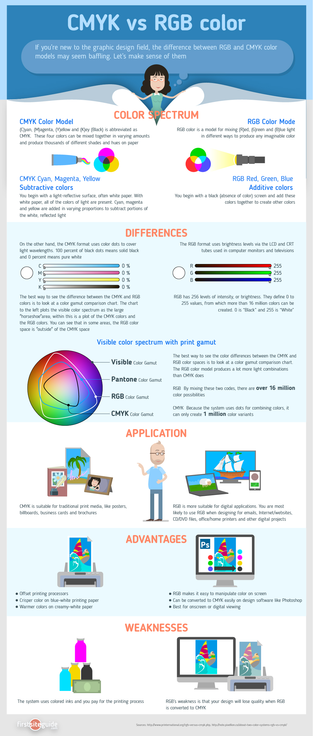 CMYK-vs-RGB