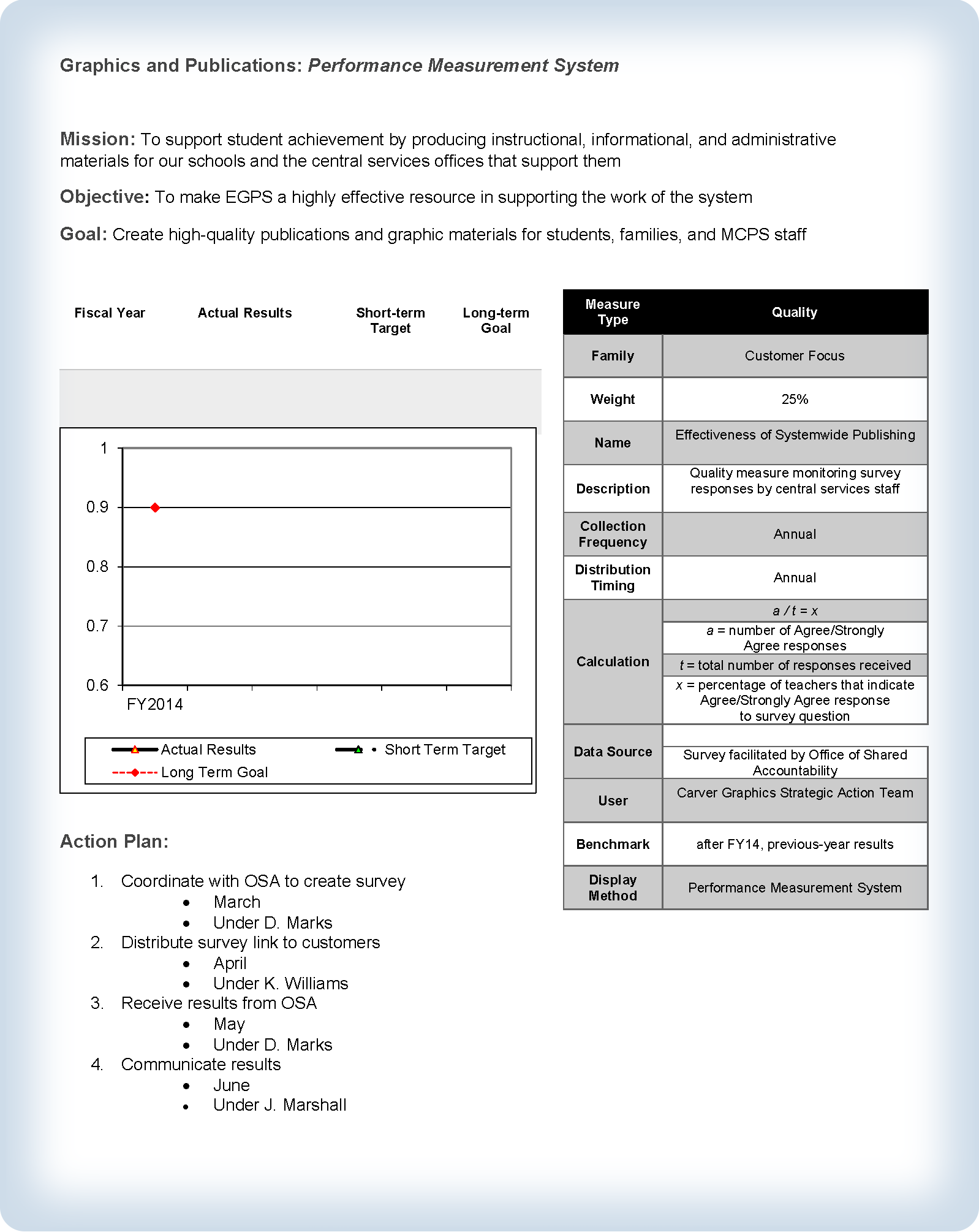 Graphics and Publications PMS