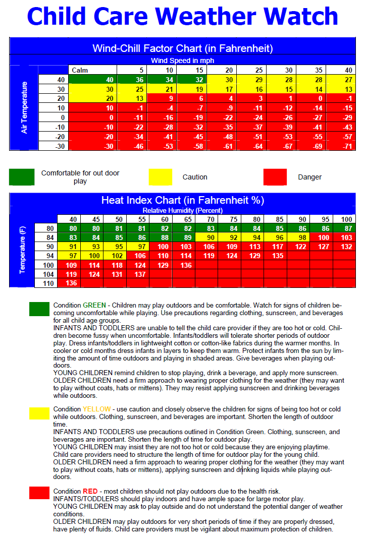 CUPHD Temp Charts