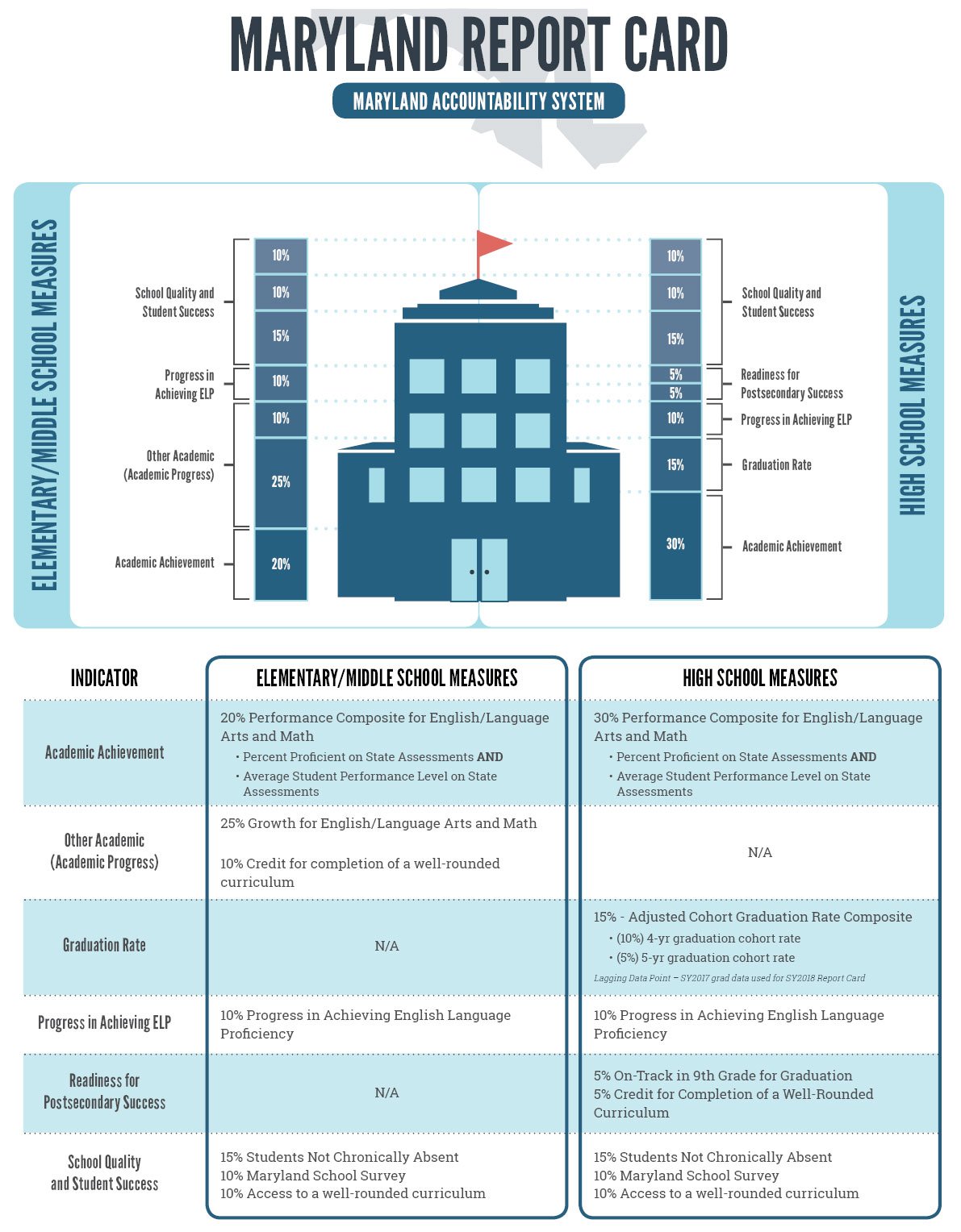 Maryland Report Card