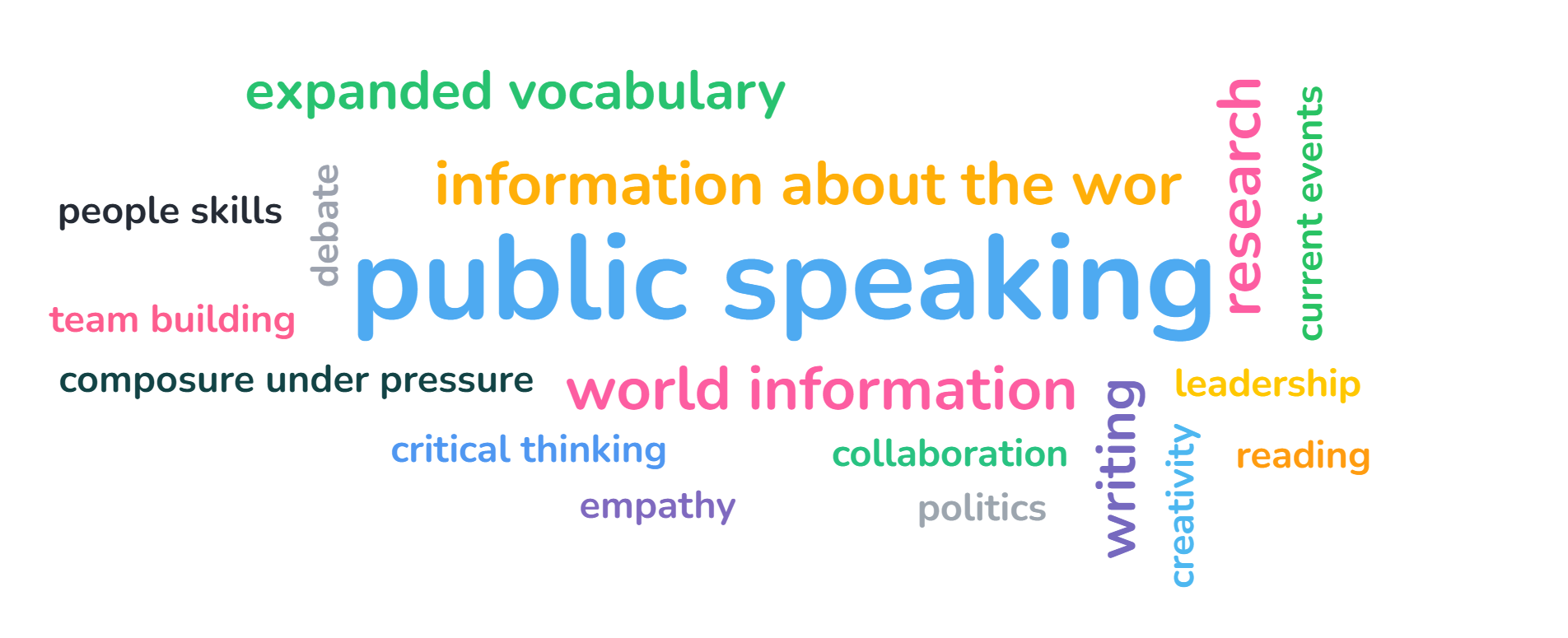 Model UN Word Cloud.png