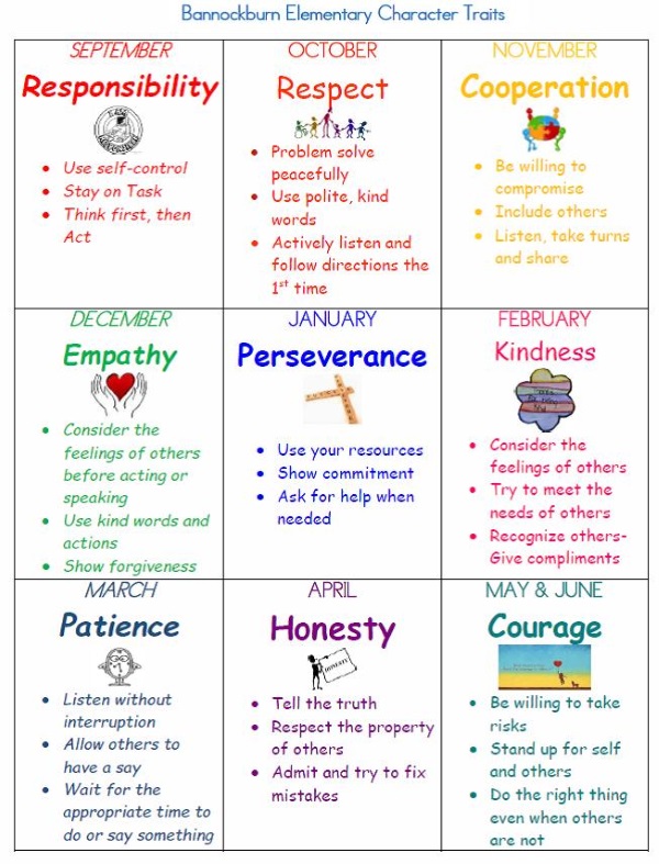 character traits