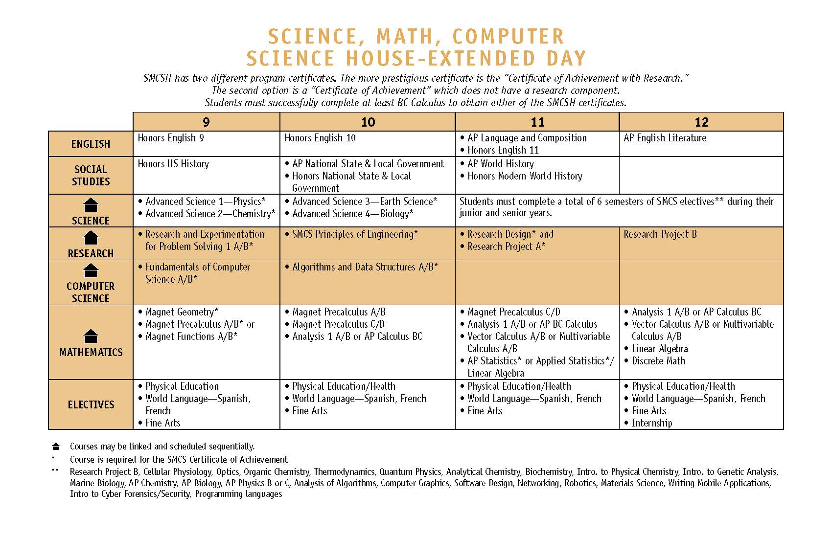 SMCS Coursework 2019_2020