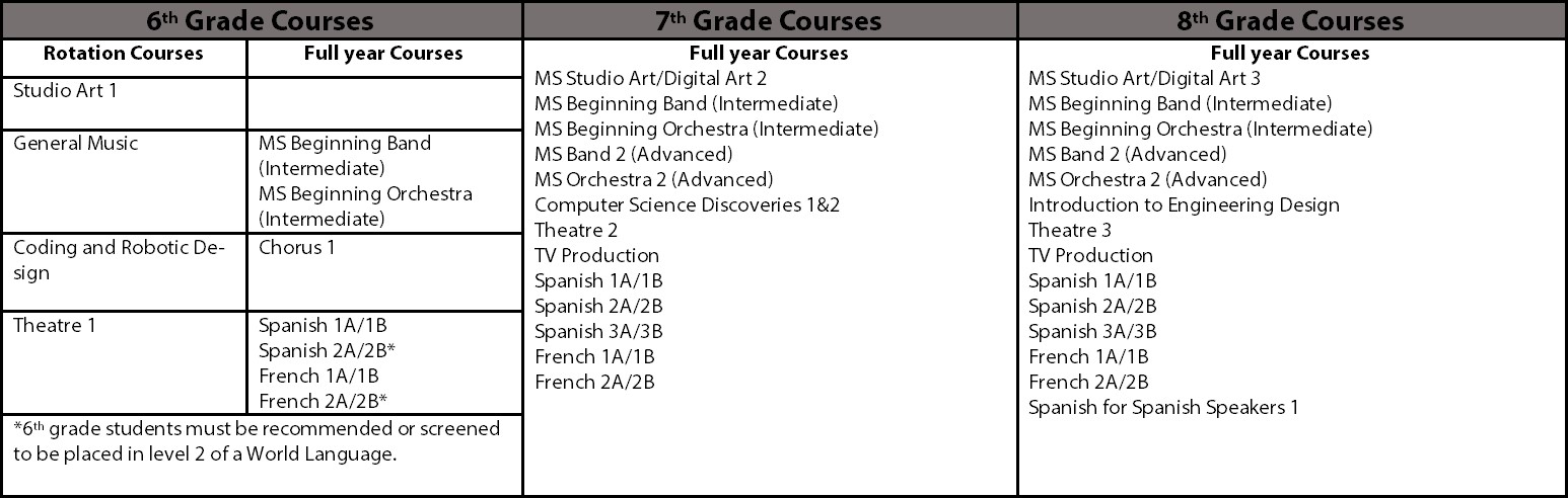 Grade-Level Elective Courses