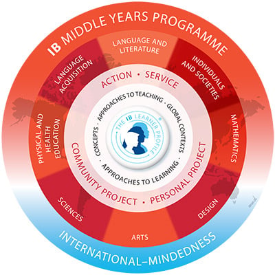 IB symbol