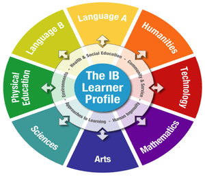 MYP Curriculum