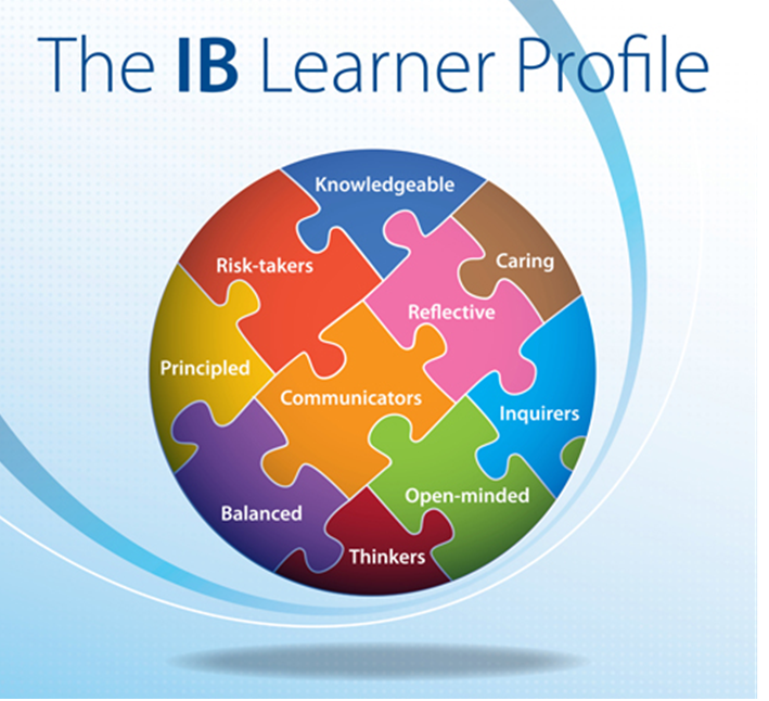 Learner Profile