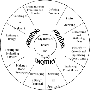 Science Graphic