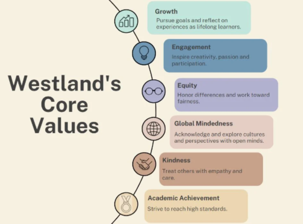 Core Values resized 1.png