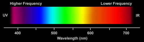 s6 spectrum